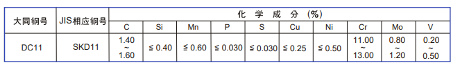 DC11模具鋼化學(xué)成分